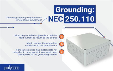 does a junction box have to be accessible|nec 314.29 junction boxes.